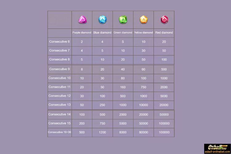 GEM Planet Slot Level 2 Paytable GEM Planet Slot Level 2 Paytable
