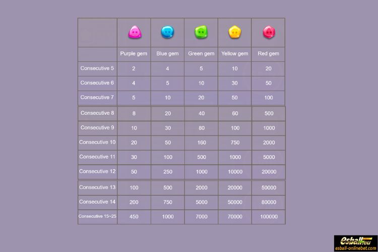 GEM Planet Slot Level 3 Paytable GEM Planet Slot Level 3 Paytable