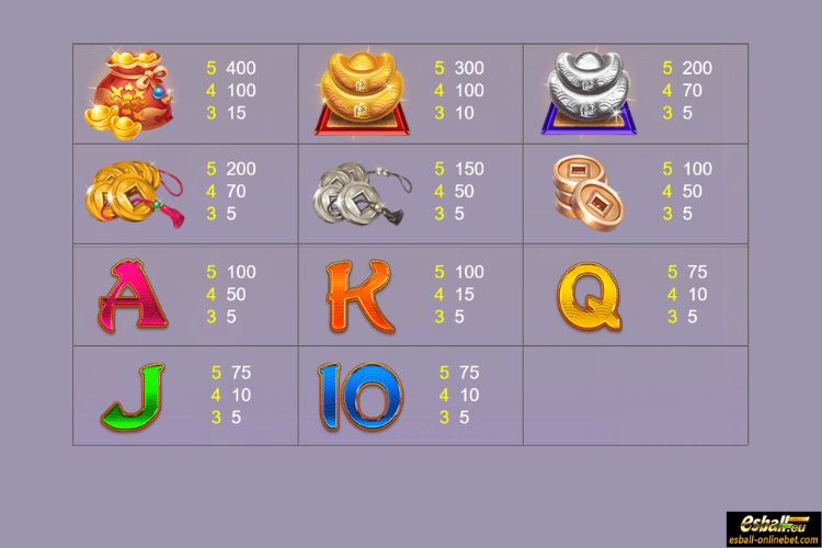 Golden Dragon Ball Slot Paytable Golden Dragon Ball Slot Paytable
