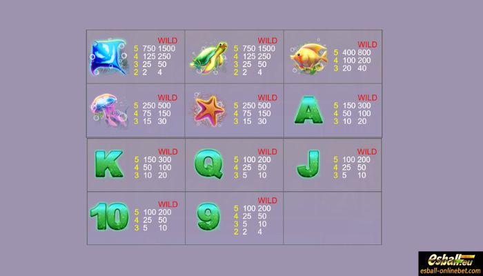 Great Blue Slot Paytable Great Blue Slot Paytable