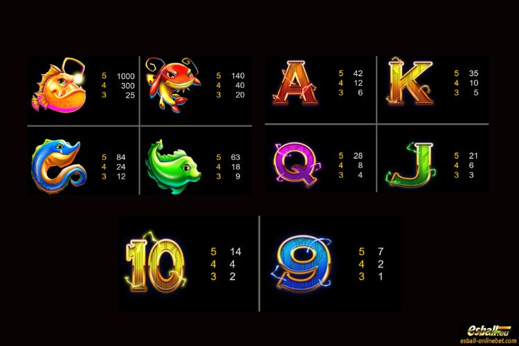 Lightning Fish Slot Paytable Lightning Fish Slot Paytable