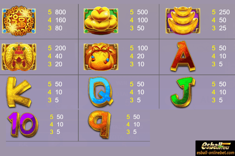 Lucky Bats Paytable Lucky Bats Paytable