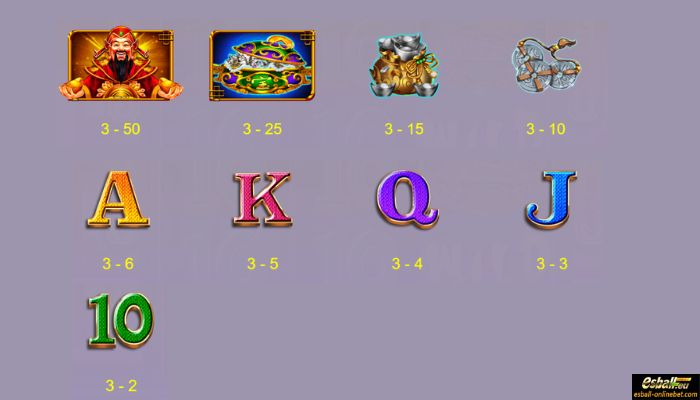 Lucky God of Wealth Slot Paytable Lucky God of Wealth Slot Paytable