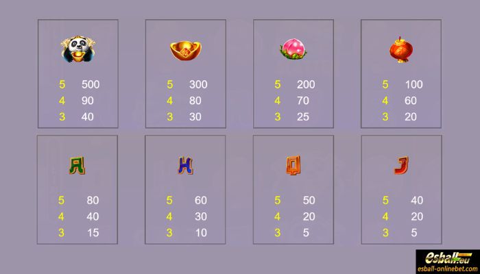 Panda King HOLD AND WIN Slot Paytable Panda King HOLD AND WIN Slot Paytable