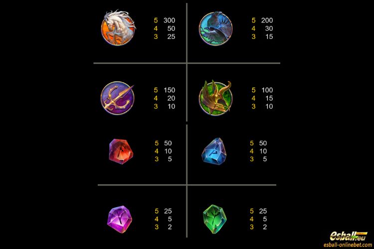 Ring of Odin Slot Paytable Ring of Odin Slot Paytable