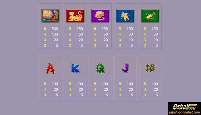 Serial Boat Slot Paytable Serial Boat Slot Paytable
