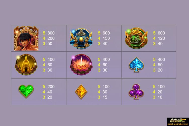 Thai Boxing King Slot Paytable Thai Boxing King Slot Paytable