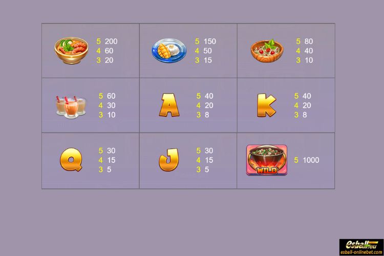 Thai Food Show Slot Paytable Thai Food Show Slot Paytable