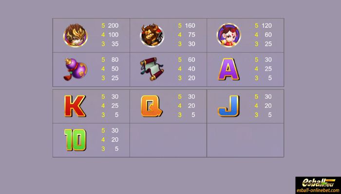 The Journey to The West Slot Paytable The Journey to The West Slot Paytable