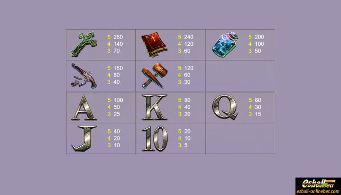 Vampire Hunter Slot Paytable Vampire Hunter Slot Paytable