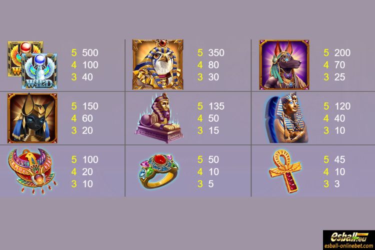 War of the Egyptian Gods Paytable War of the Egyptian Gods Paytable