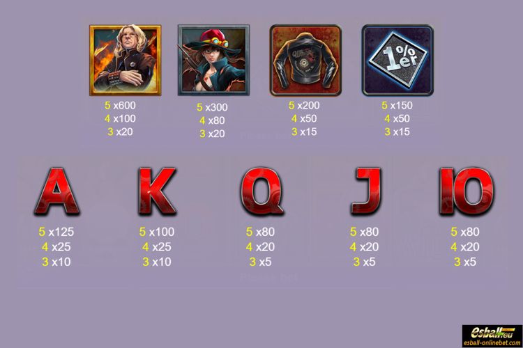 Wild Fire Ranger Slot Paytable Wild Fire Ranger Slot Paytable