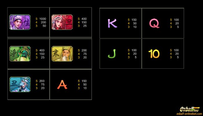 Winning Mask Deluxe Slot Paytable Winning Mask Deluxe Slot Paytable