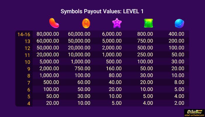 Candy Candy Slot Paytable Level 1 Candy Candy Slot Paytable Level 1