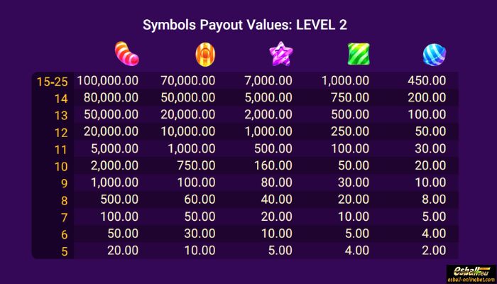 Candy Candy Slot Paytable Level 2 Candy Candy Slot Paytable Level 2