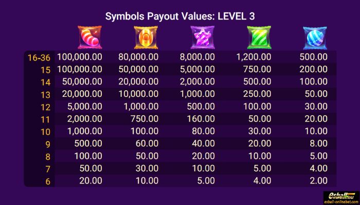 Candy Candy Slot Paytable Level 3 Candy Candy Slot Paytable Level 3