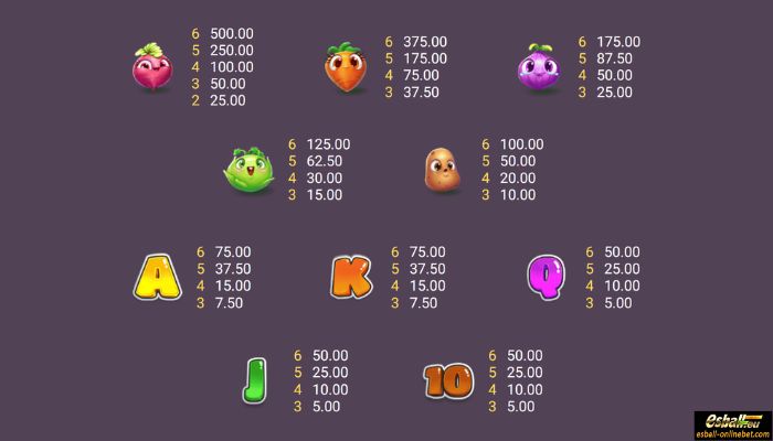 Farmland Frenzy Maxways Slot Paytable Farmland Frenzy Maxways Slot Paytable