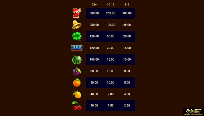 Fruits Mania Slot Paytable Fruits Mania Slot Paytable