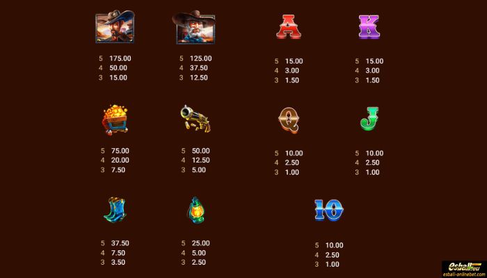 Gold Rush Cowboys Slot Paytable Gold Rush Cowboys Slot Paytable