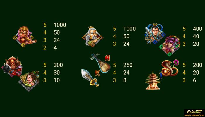 Golden Monkey Slot Paytable