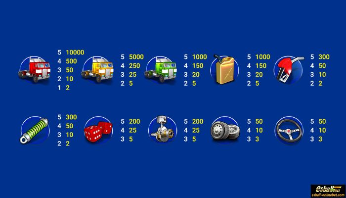 Highway Fortune Slot Paytable Highway Fortune Slot Paytable