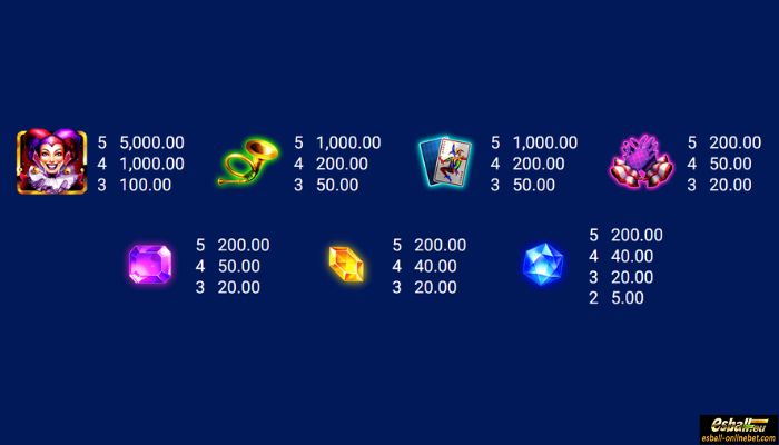 Jokers Treasure Exclusive Slot Paytable Jokers Treasure Exclusive Slot Paytable