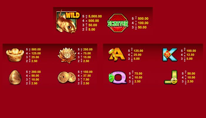 Lucky Koi Exclusive Slot Paytable Lucky Koi Exclusive Slot Paytable