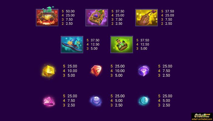 Magic Kitty Slot Paytable Magic Kitty Slot Paytable