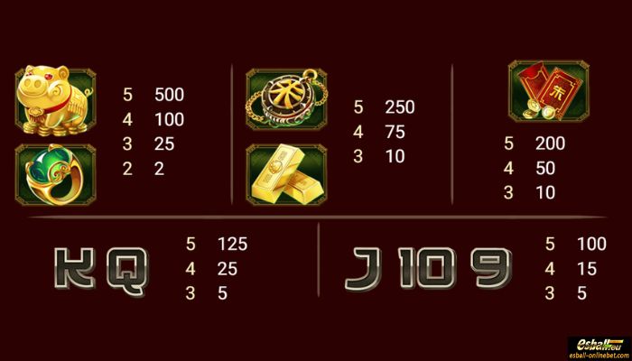 Mr Chu Tycoon Slot Paytable