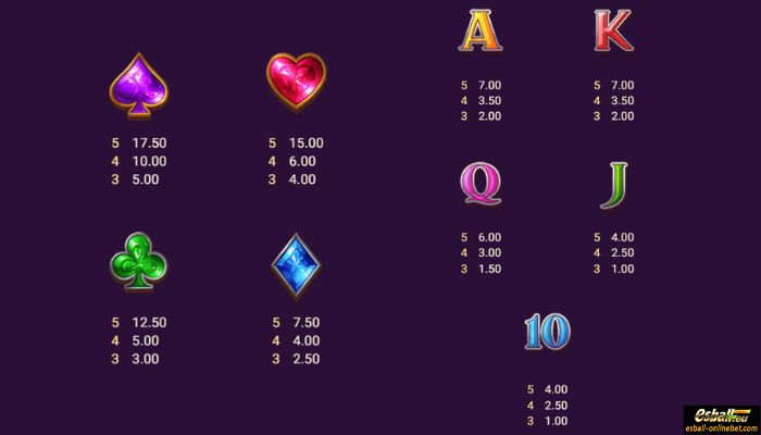 Poker Ways Slot Paytable