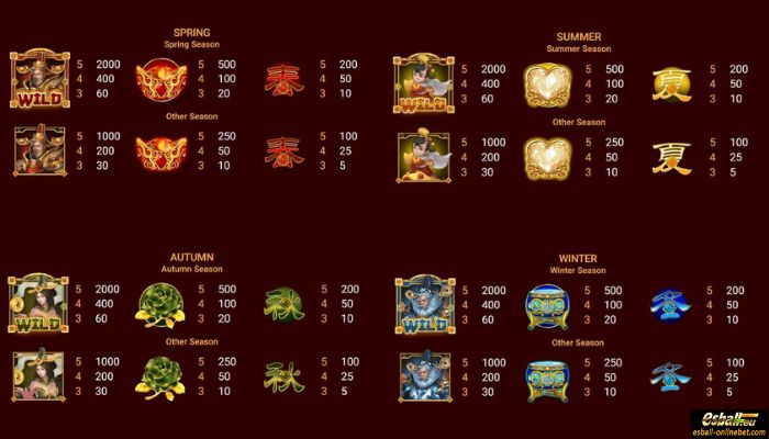 Prosperity Gods Slot Paytable