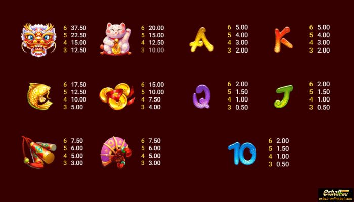 Rich Cai Shen Slot Paytable Rich Cai Shen Slot Paytable