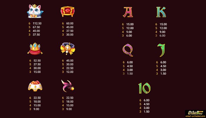 Royal Katt Slot Paytable Royal Katt Slot Paytable