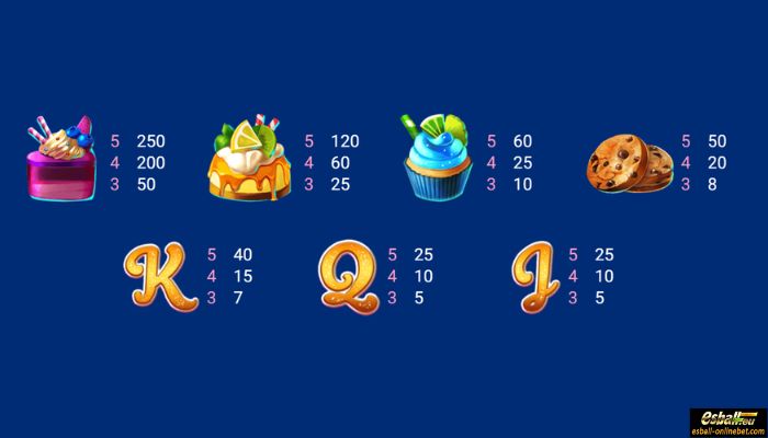 Sweet Bakery Slot Paytable