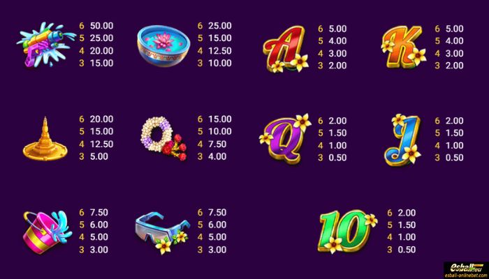 Wild Wet Win Slot Paytable Wild Wet Win Slot Paytable