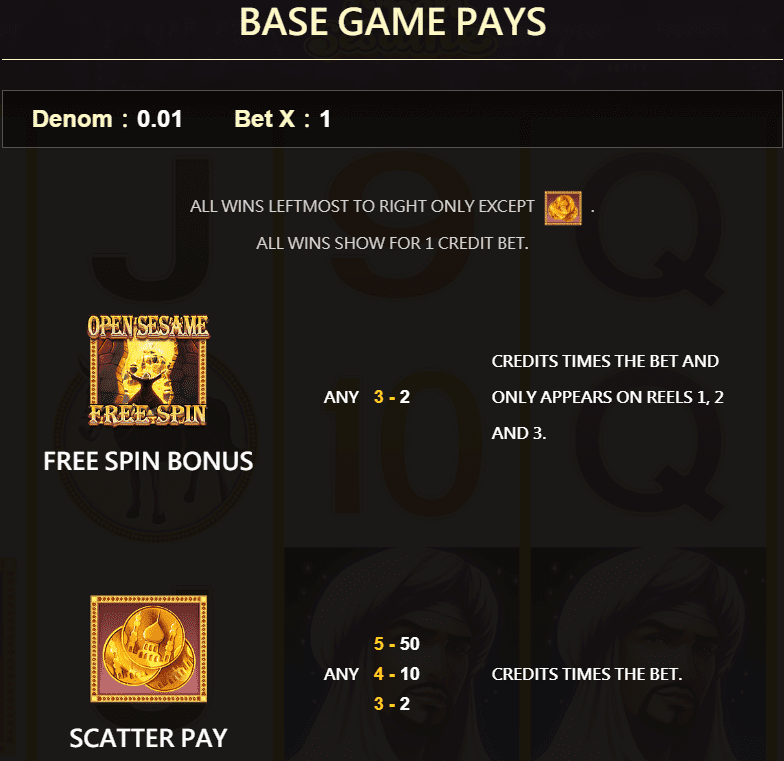 Open Sesame Slot Machines