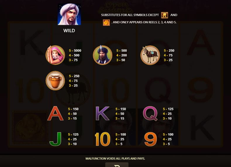 Open Sesame Slot Machines