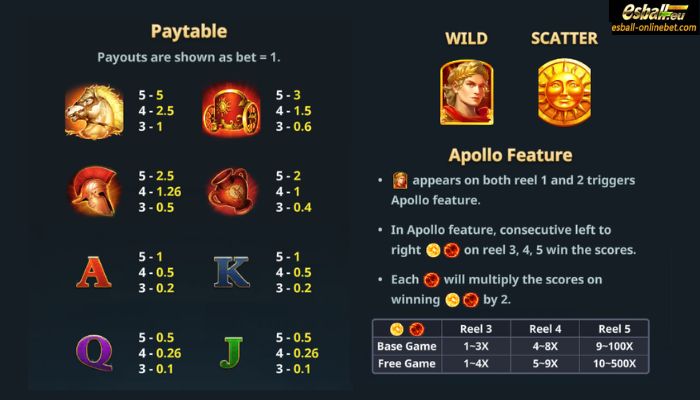 VP Apollo Slot Paytable VP Apollo Slot Paytable