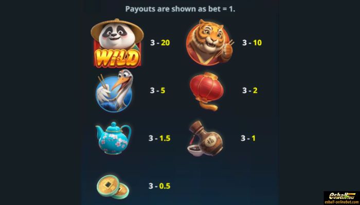 Fortune Panda Slot Paytable Fortune Panda Slot Paytable