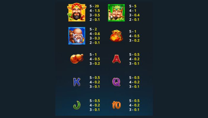 Fu Lu Shou Slot Paytable Fu Lu Shou Slot Paytable