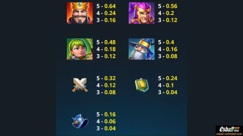 King Royale Slot Paytable King Royale Slot Paytable
