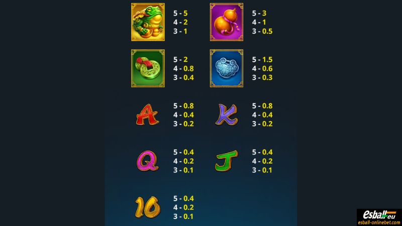 Lucky Toad Slot Paytable Lucky Toad Slot Paytable