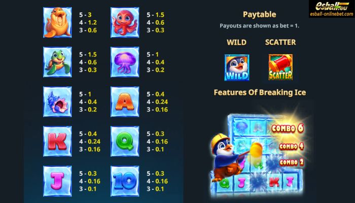 VP Penguin Smash Slot Paytable VP Penguin Smash Slot Paytable