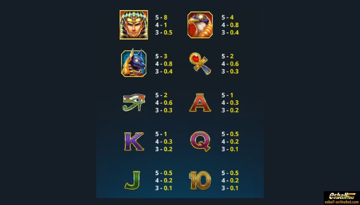 Pyramid Slot Paytable Pyramid Slot Paytable