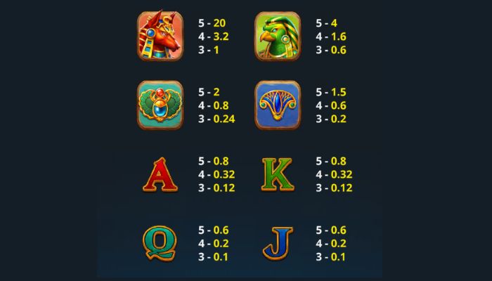 Queen's Treasures Slot Paytable Queen's Treasures Slot Paytable