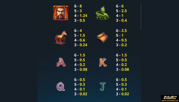 The Qin Dynasty Slot Paytable The Qin Dynasty Slot Paytable