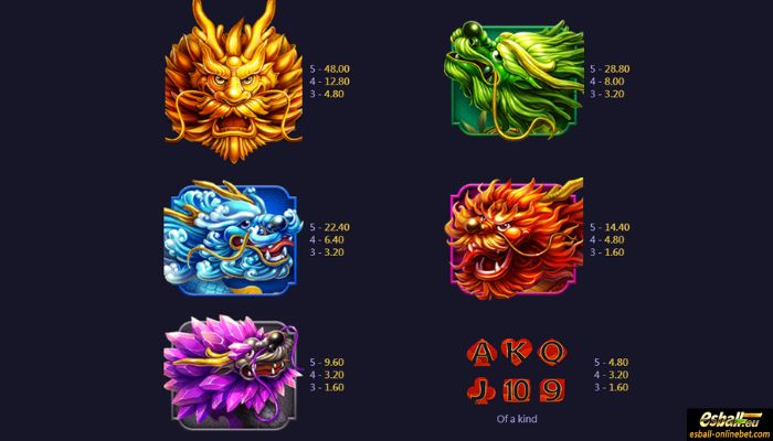 Drago Nova Slot Paytable