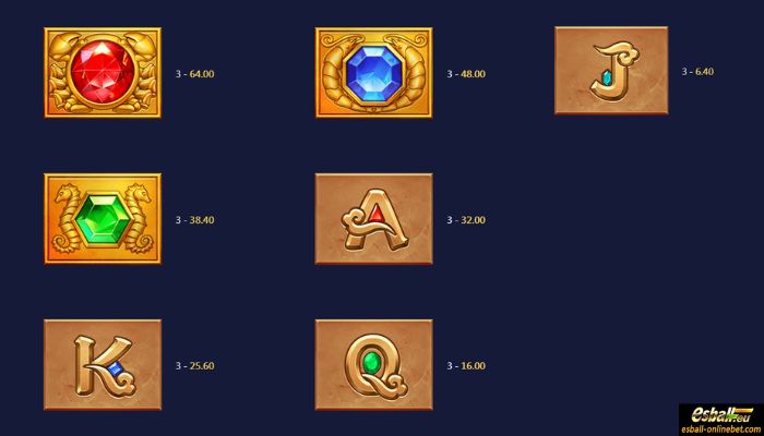 Dragon Gems Slot Paytable