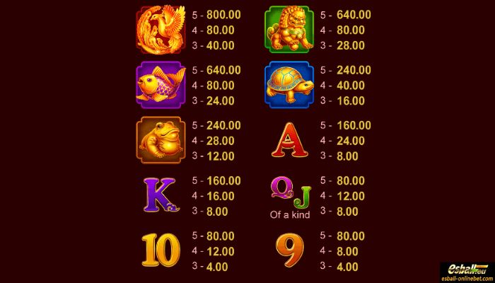 Fa Fa Dragon Slot Paytable Fa Fa Dragon Slot Paytable