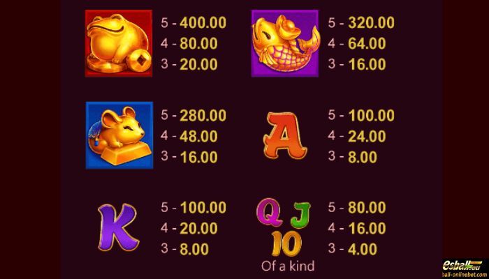 Fortune Cat Slot Paytable